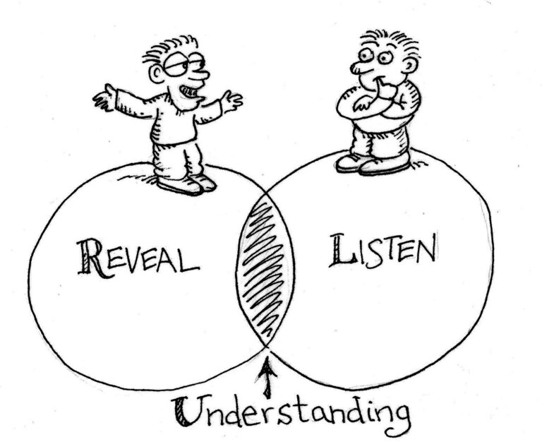 Bound Understanding