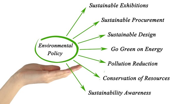 Environmental protection policy
