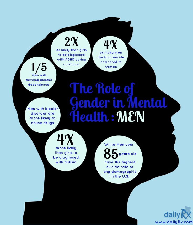 MENTAL ILLNESSES IN MEN