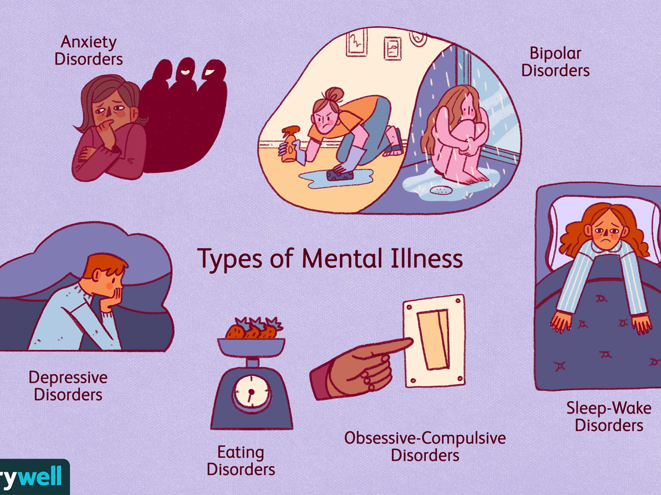Mental Illness