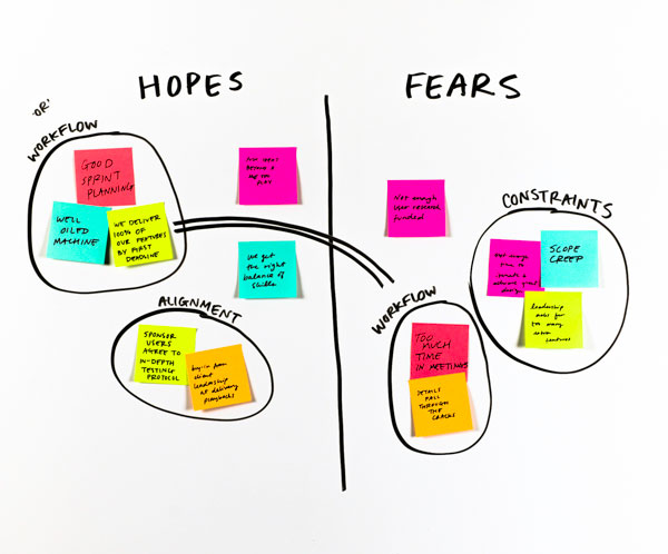 Fears and hopes