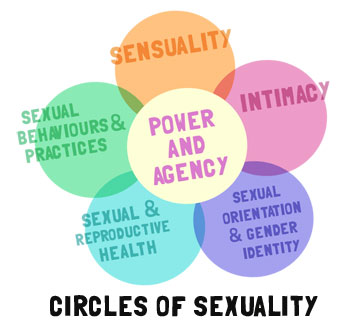 SEXUALITY
