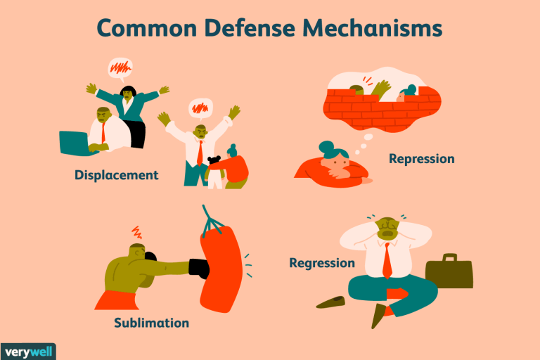 Defensive Mechanisms