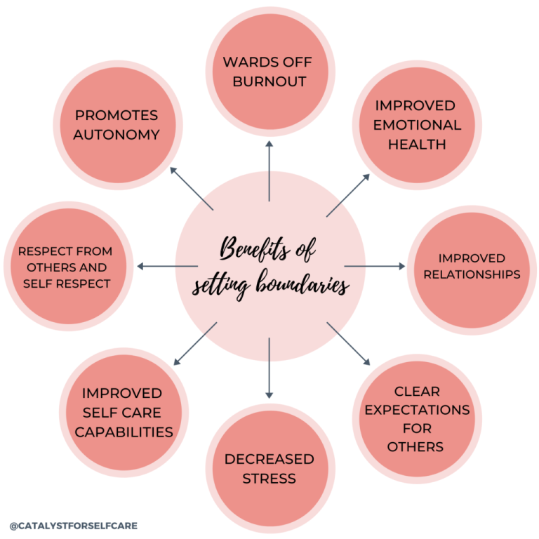 Setting Personal Boundaries