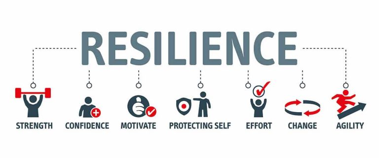 Steps In Building Resilience