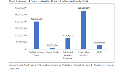 Audit-Brief_Analysis-of-the-Special-Audit-Report-on-Utilization-of-Covid-19-Funds-by-County-Governments_006