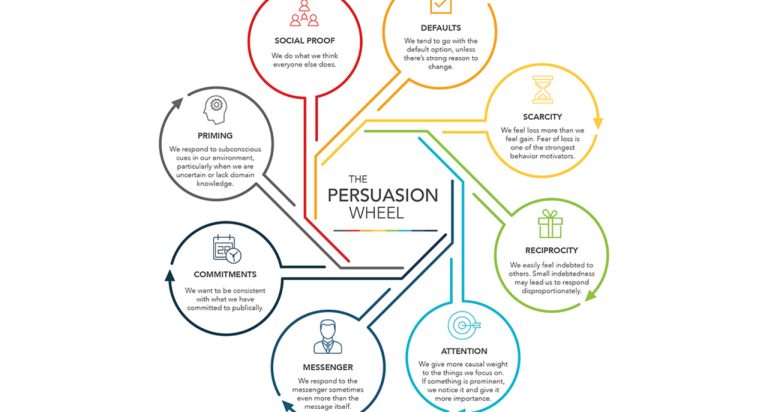 Persuasion Tactics