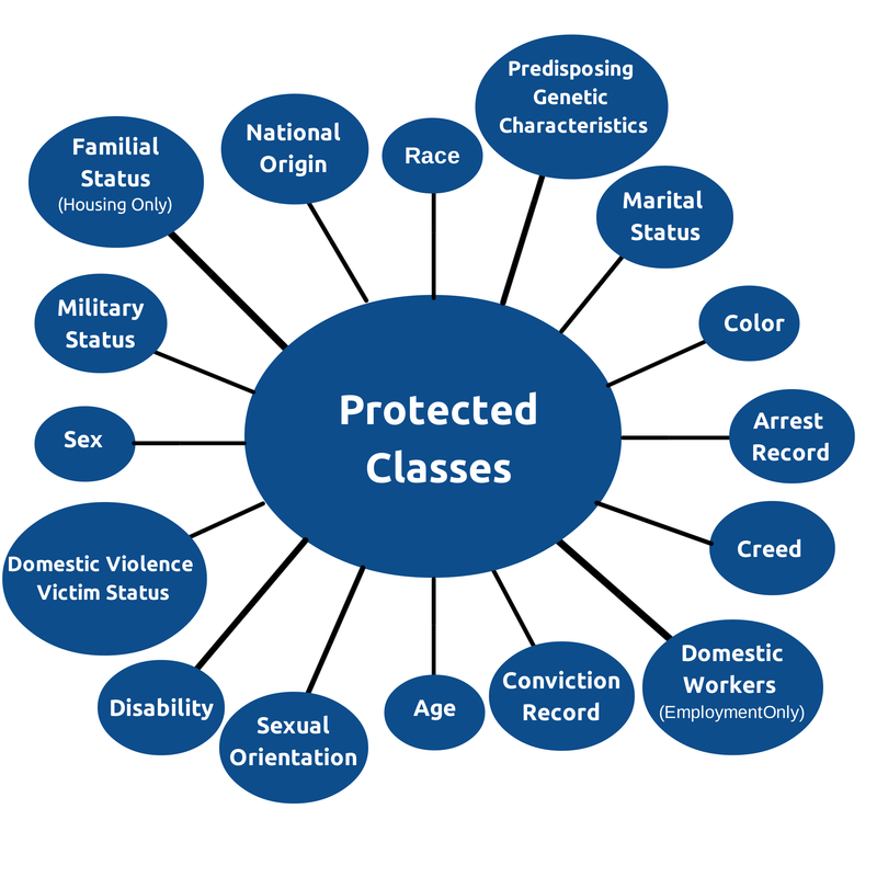 Effect of stereotypes to protected class