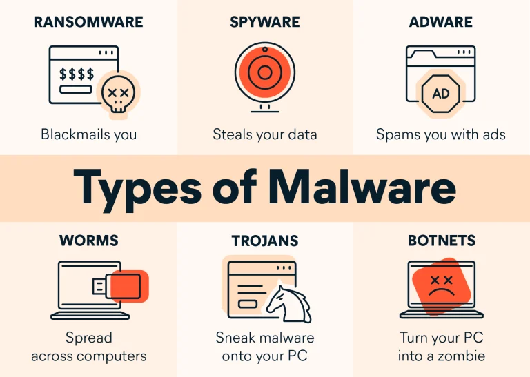 Malware