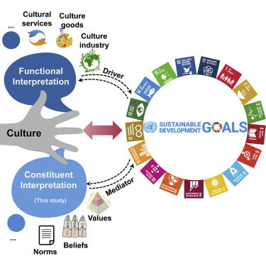 Ecological Culture Is The Foundation Of The Future