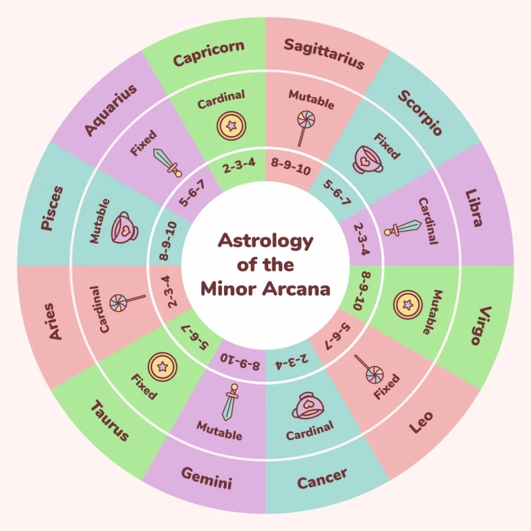 Tarot, Zodiac, Astrology & Horoscopes