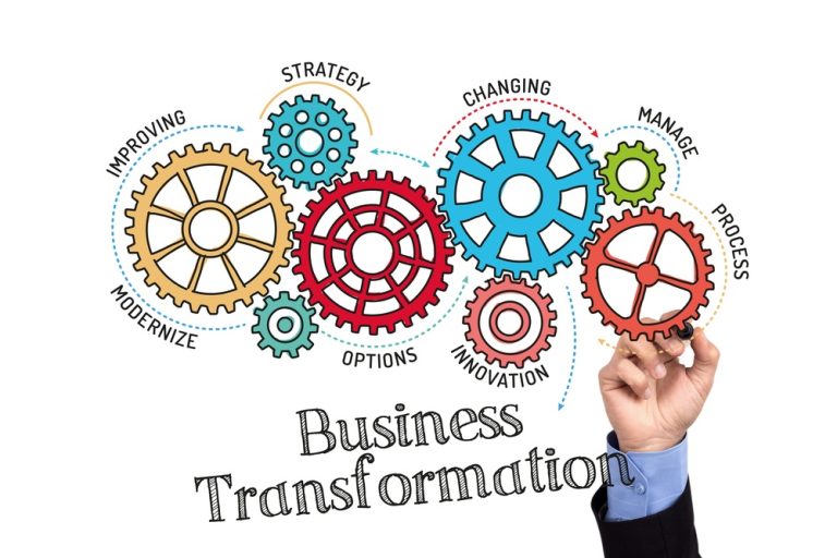 The Transformative Role Of Businesses