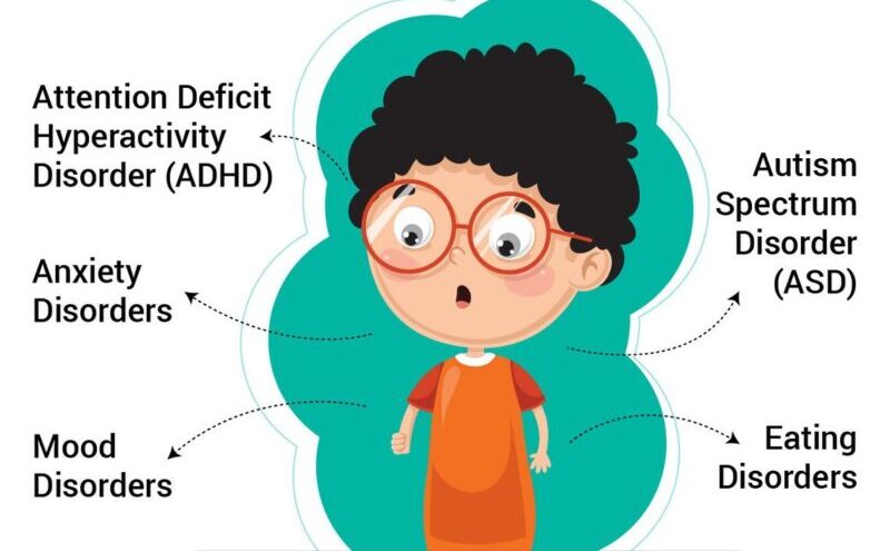 Emotional Deprivation In Development