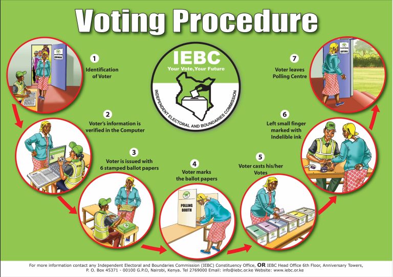 IEBC Bill