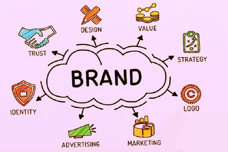 Brand Development Using Advertising