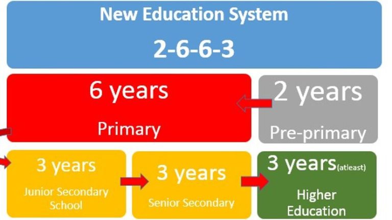 CBC Education System