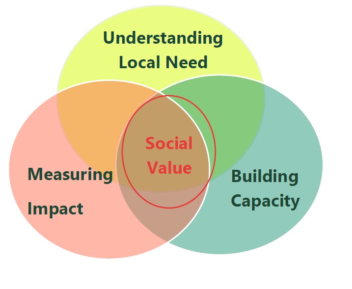 Importance Of Learning Social Values