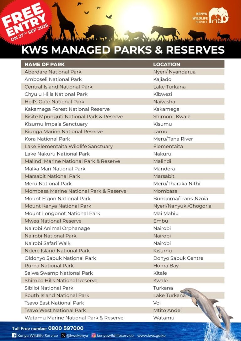 Kenyans To Enjoy Free Entry To Parks On World Tourism Day