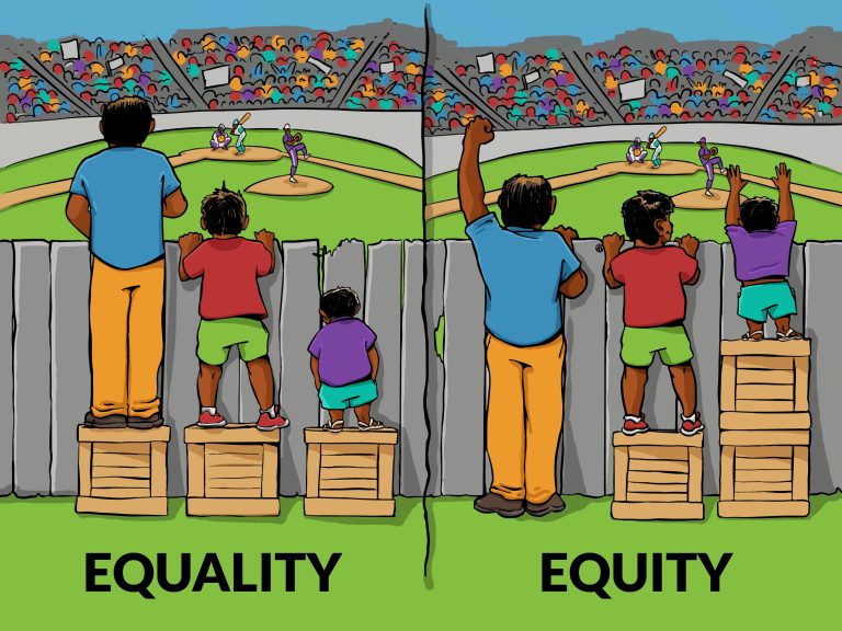Gender Equality And Equity