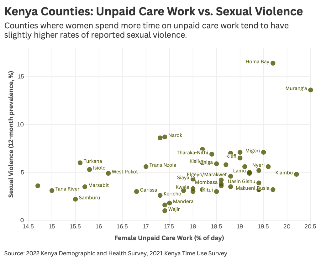 Invisible Labour, Visible Pain: The Hidden Cost Of Unpaid Care Work ...