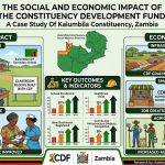 THE SOCIAL AND ECONOMIC IMPACT OF THE CONSTITUENCY DEVELOPMENT FUND