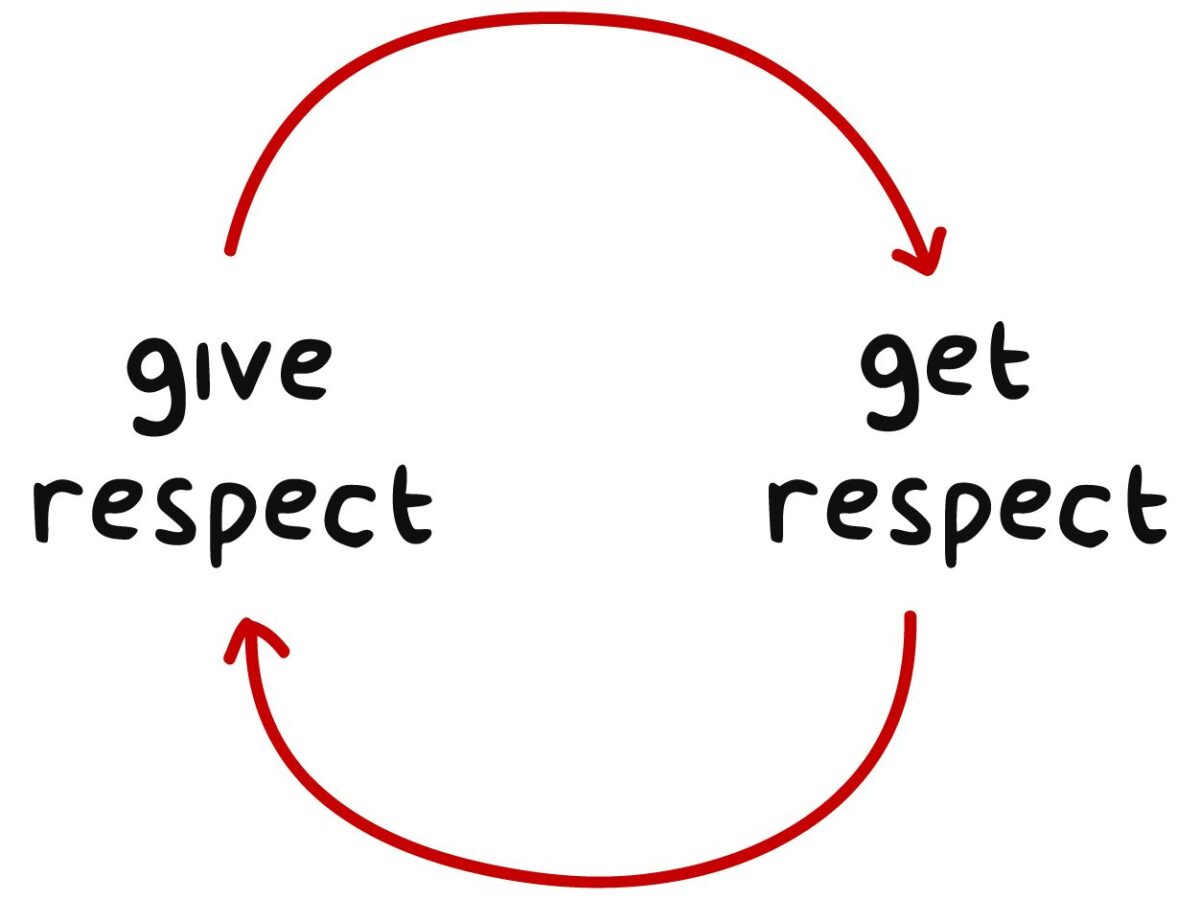 R-E-S-P-E-C-T