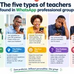 The five types of teachers found in WhatsApp professional groups