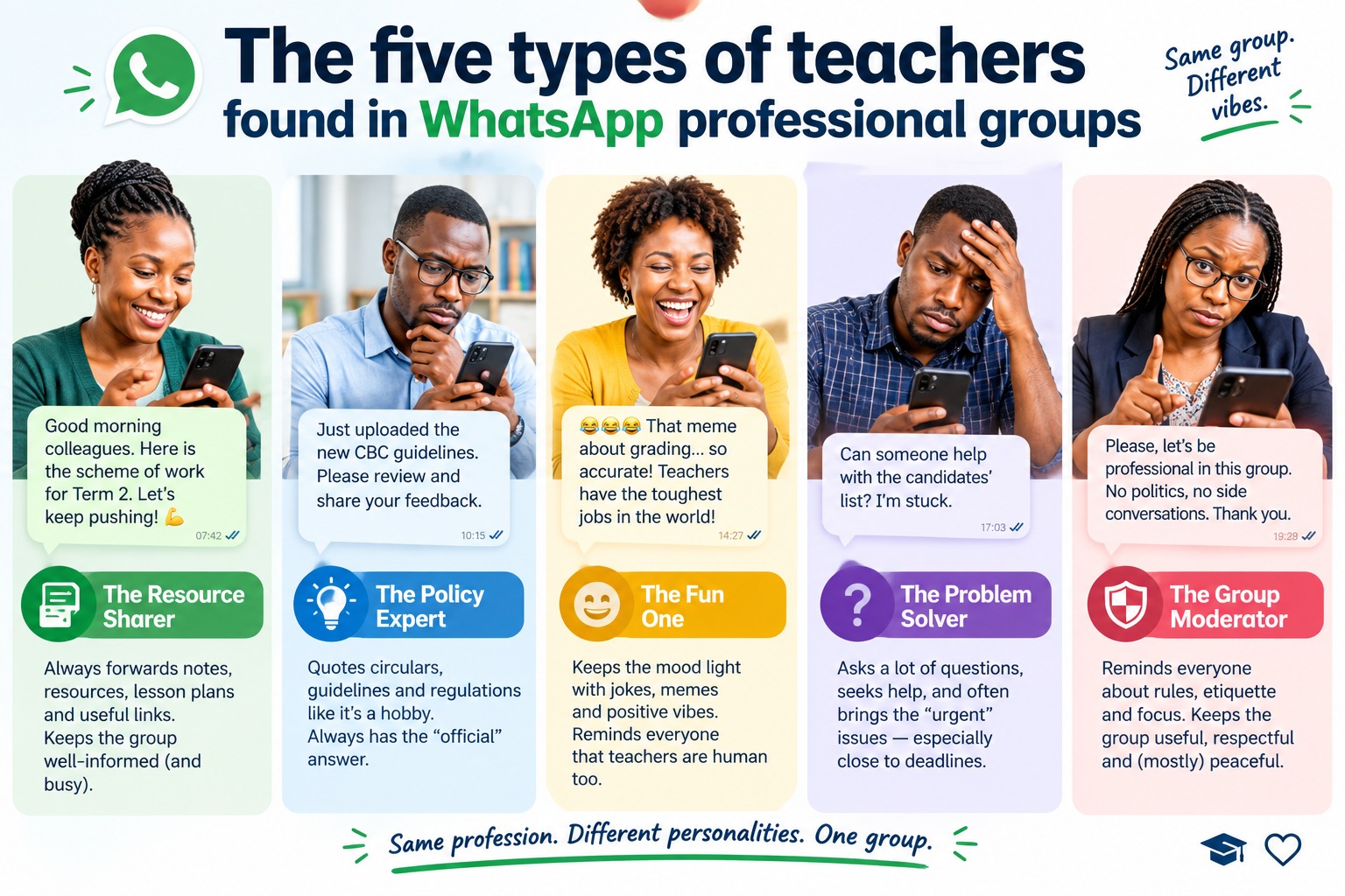 The five types of teachers found in WhatsApp professional groups